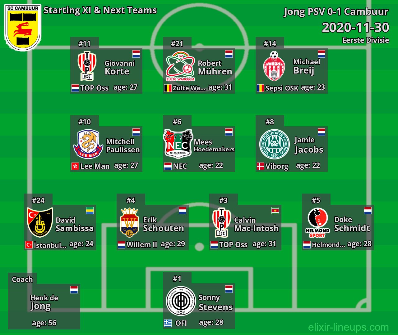 Cambuur Starting XI & Next Teams 2020-11-30