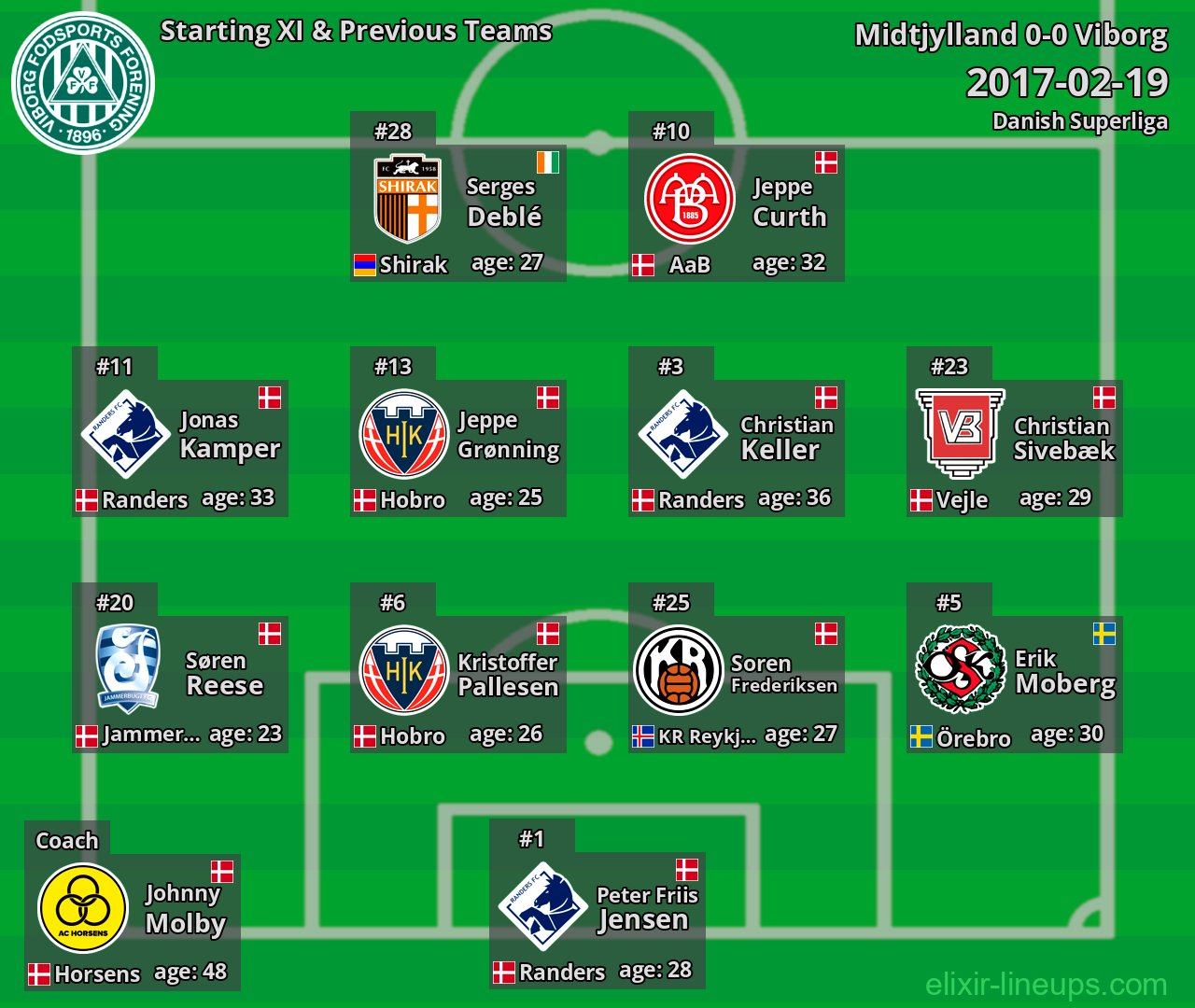 Viborg Starting XI & Previous Teams 2017-02-19