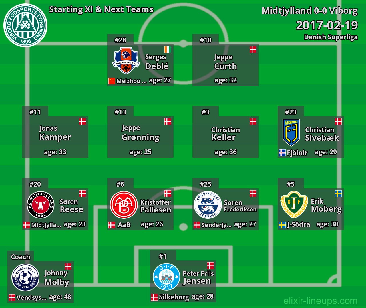 Viborg Starting XI & Next Teams 2017-02-19