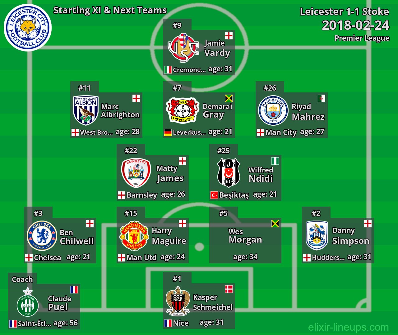 Leicester Starting XI & Next Teams 2018-02-24