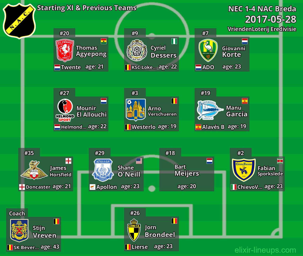 NAC Breda Starting XI & Previous Teams 2017-05-28