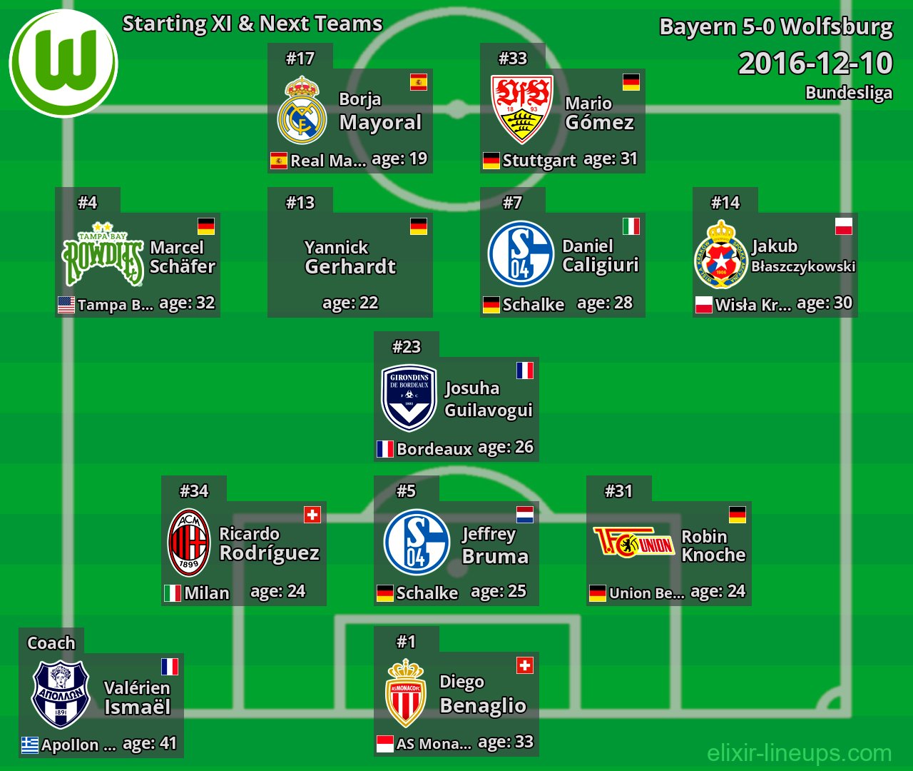 Wolfsburg Starting XI & Next Teams 2016-12-10