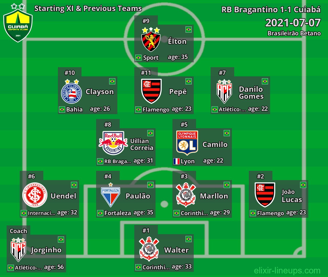 Cuiabá Starting XI & Previous Teams 2021-07-07