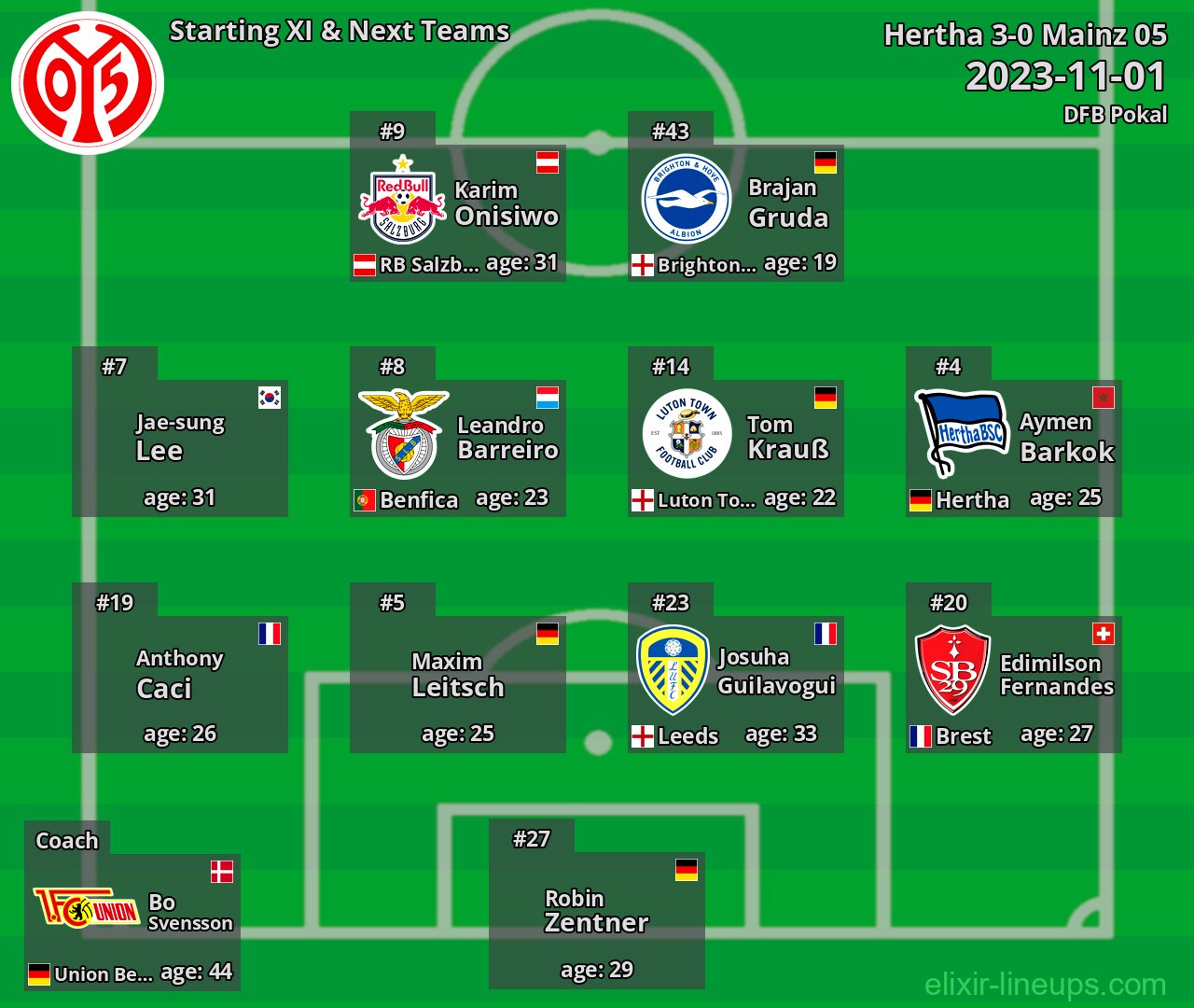 Mainz 05 Starting XI & Next Teams 2023-11-01