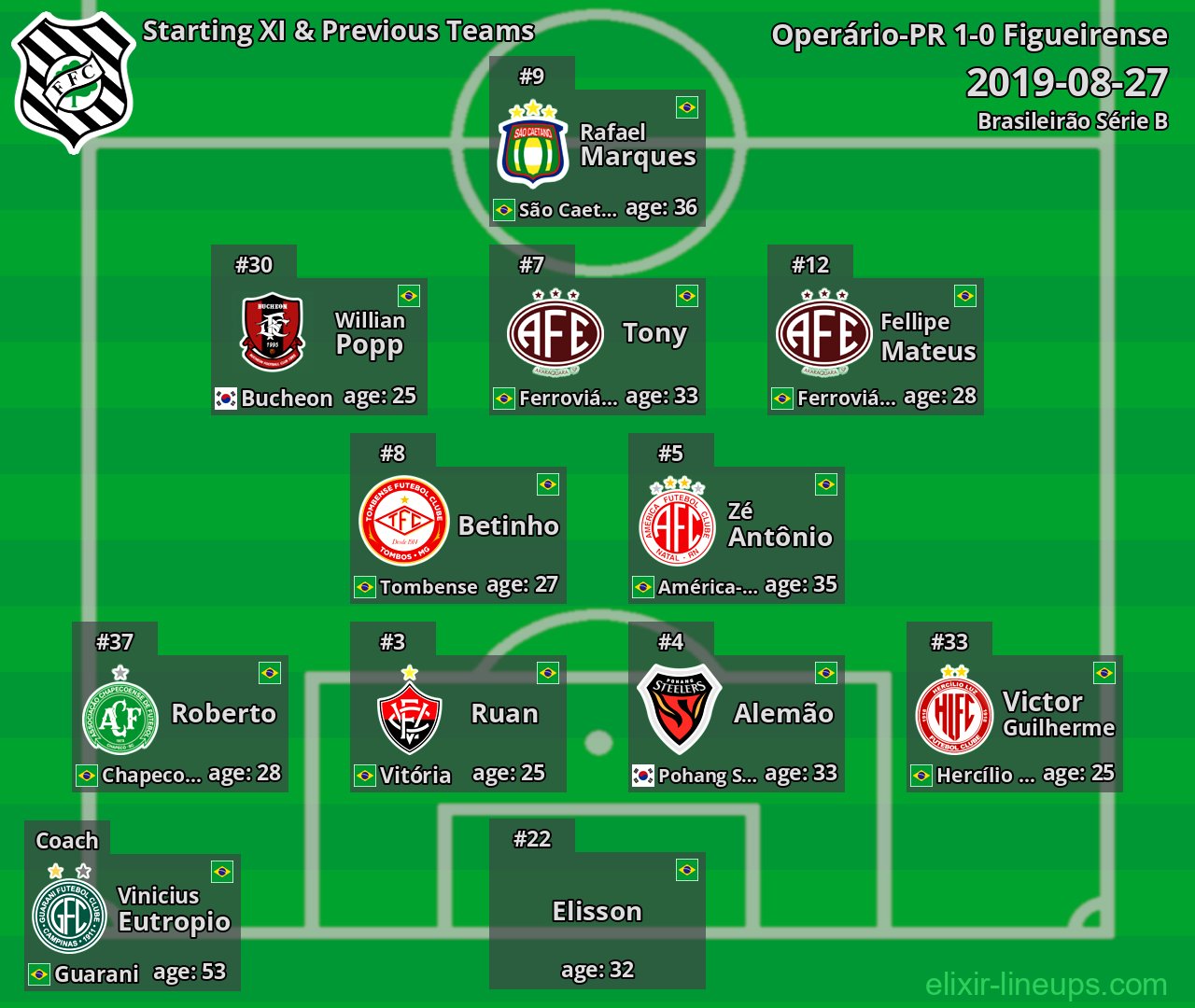 Figueirense Starting XI & Previous Teams 2019-08-27