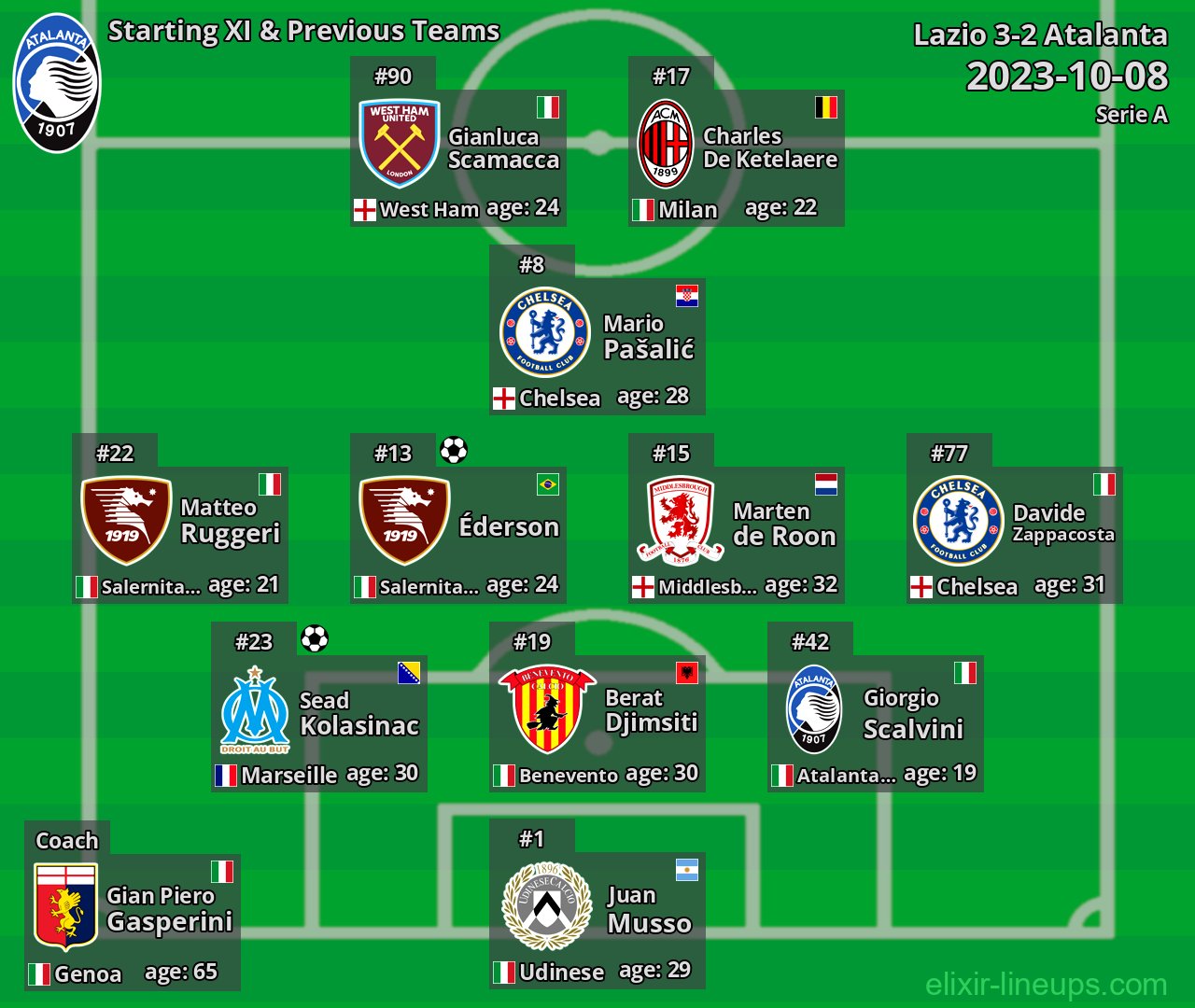 Atalanta Starting XI & Previous Teams 2023-10-08