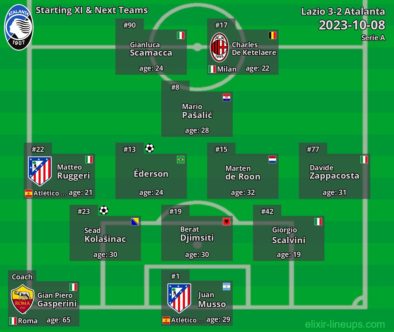 Atalanta Starting XI & Next Teams 2023-10-08