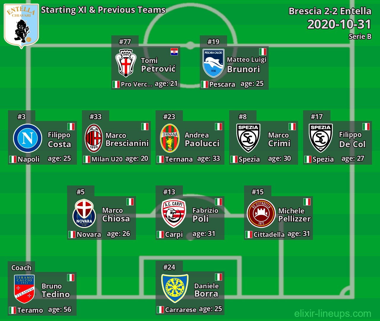 Entella Starting XI & Previous Teams 2020-10-31