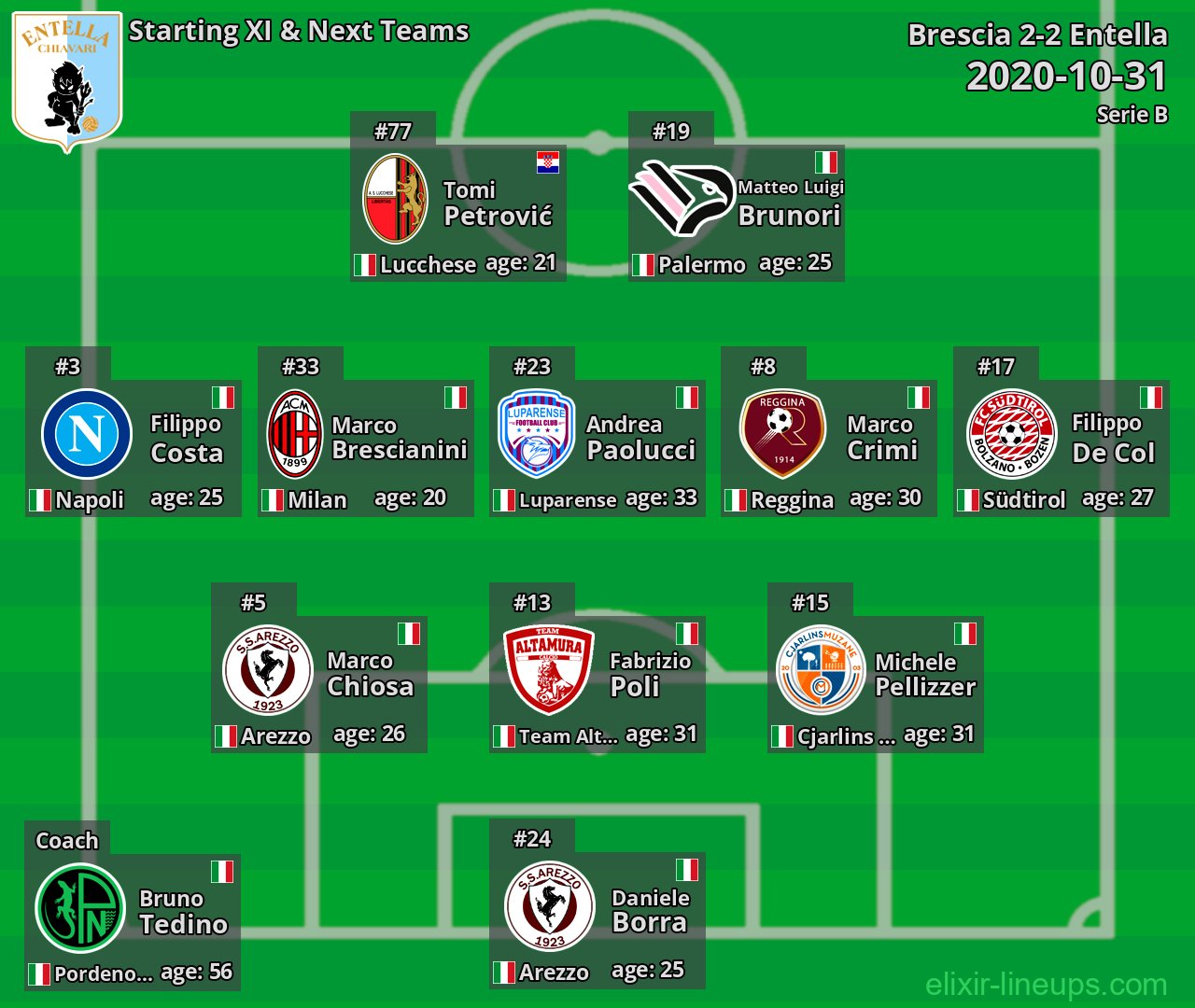 Entella Starting XI & Next Teams 2020-10-31