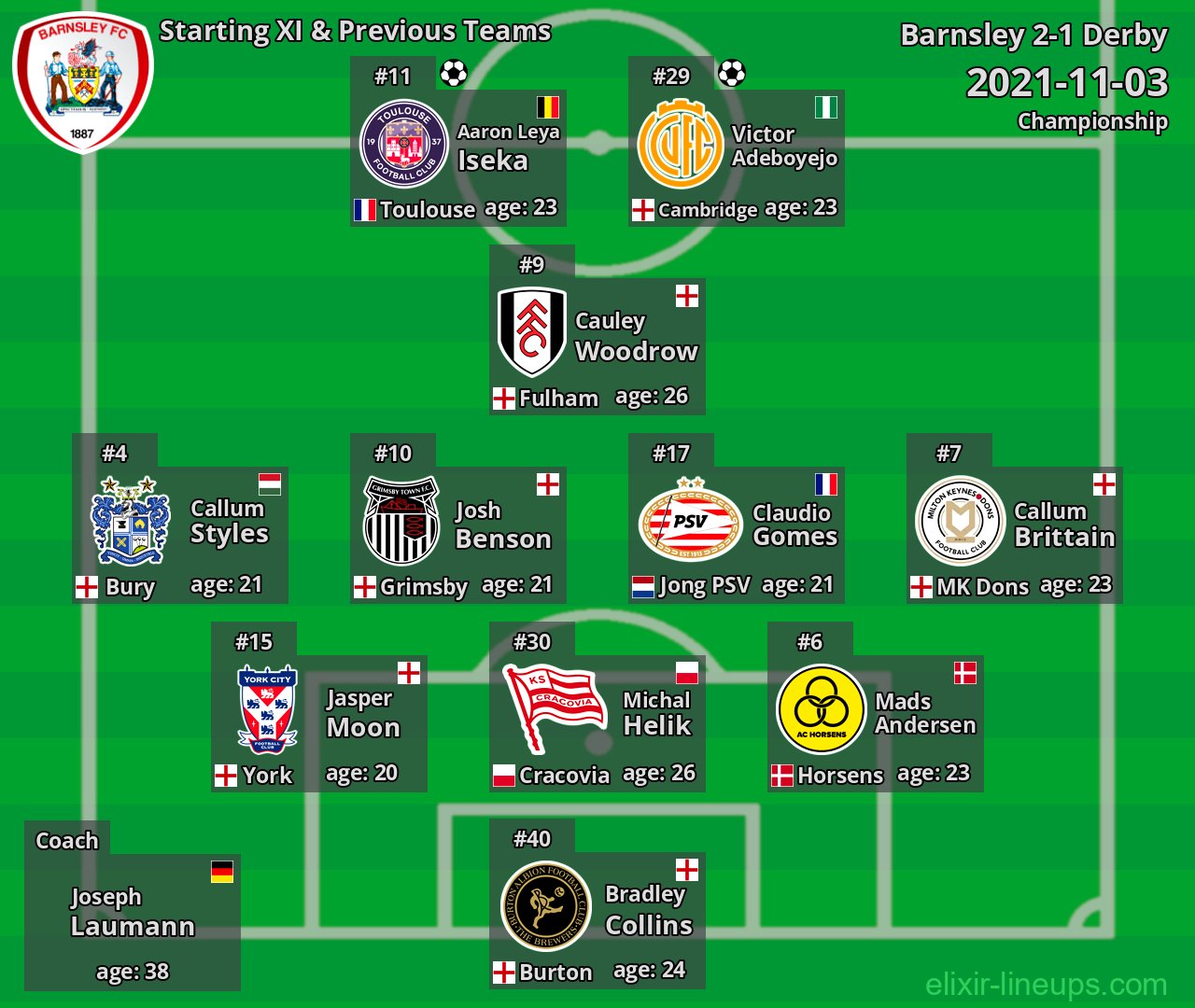 Barnsley Starting XI & Previous Teams 2021-11-03