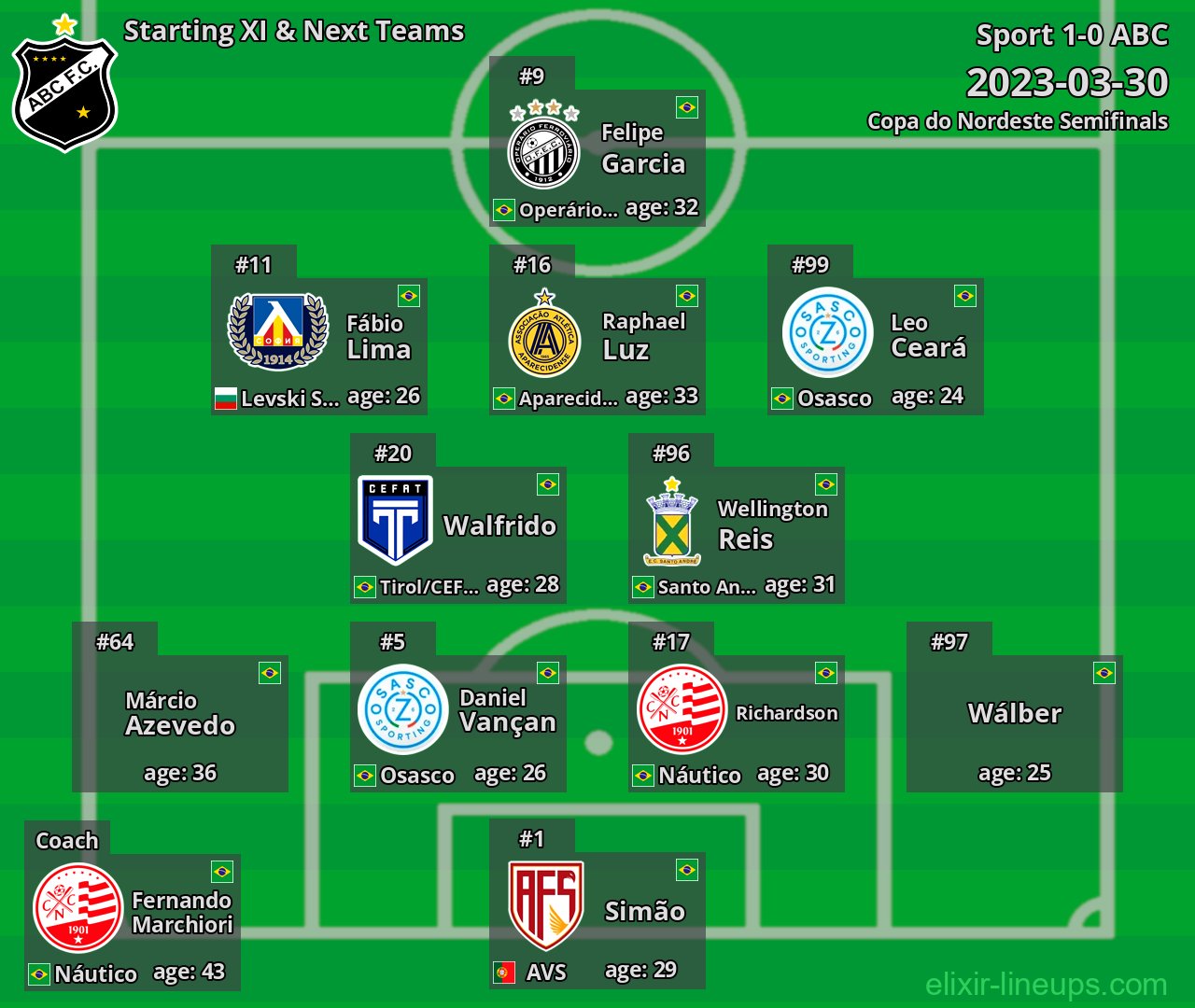 ABC Starting XI & Next Teams 2023-03-30