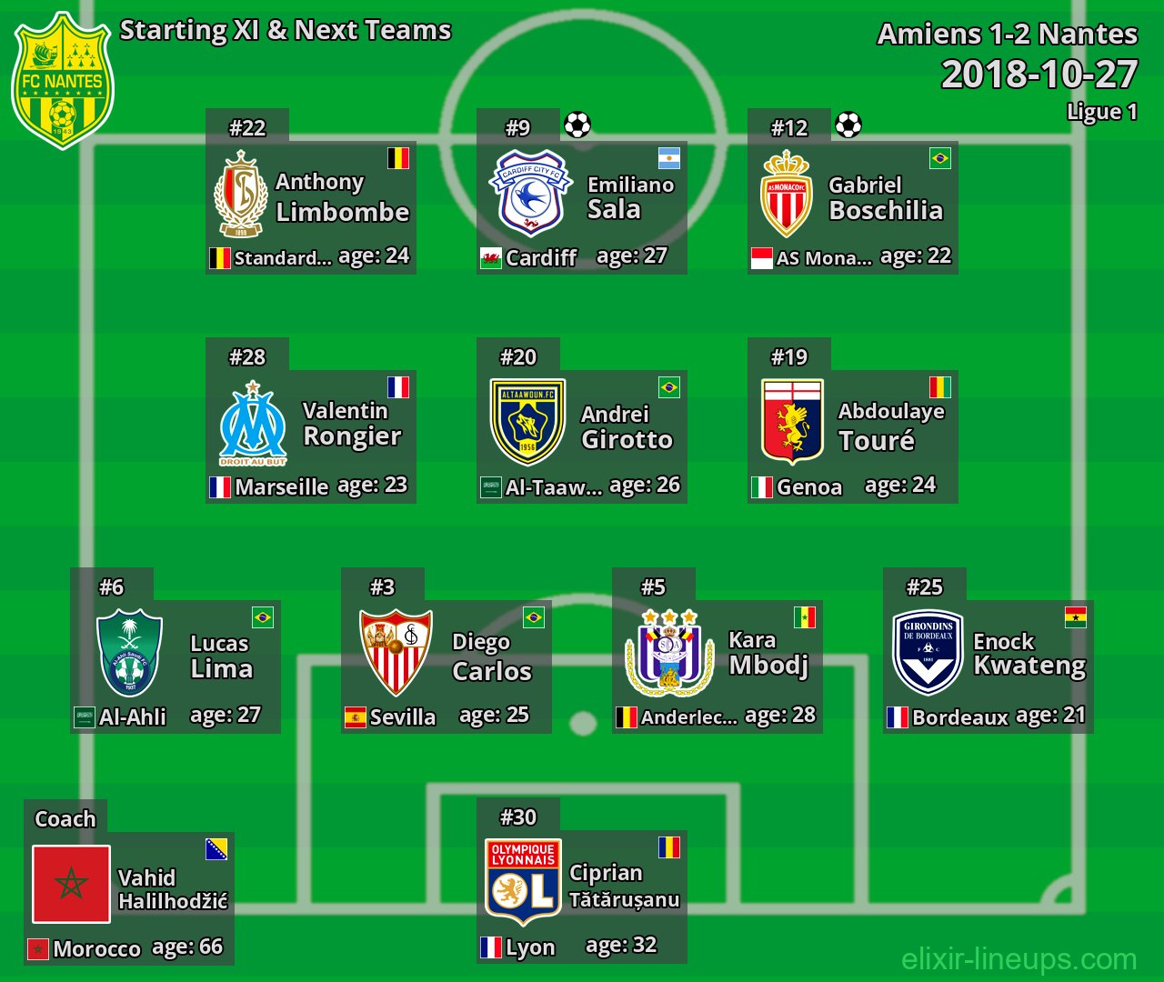 Nantes Starting XI & Next Teams 2018-10-27