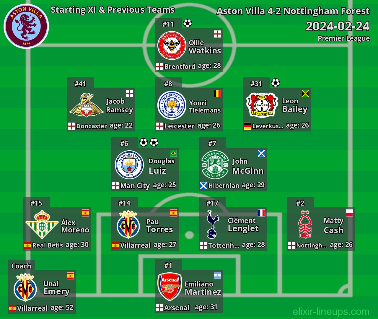 Aston Villa Starting XI & Previous Teams 2024-02-24
