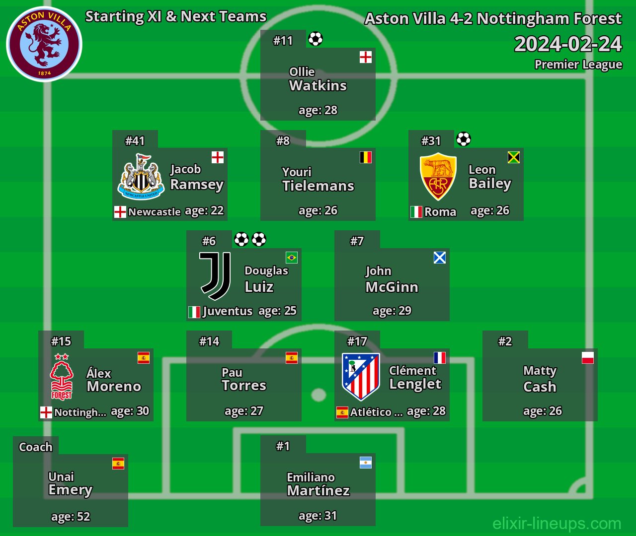 Aston Villa Starting XI & Next Teams 2024-02-24