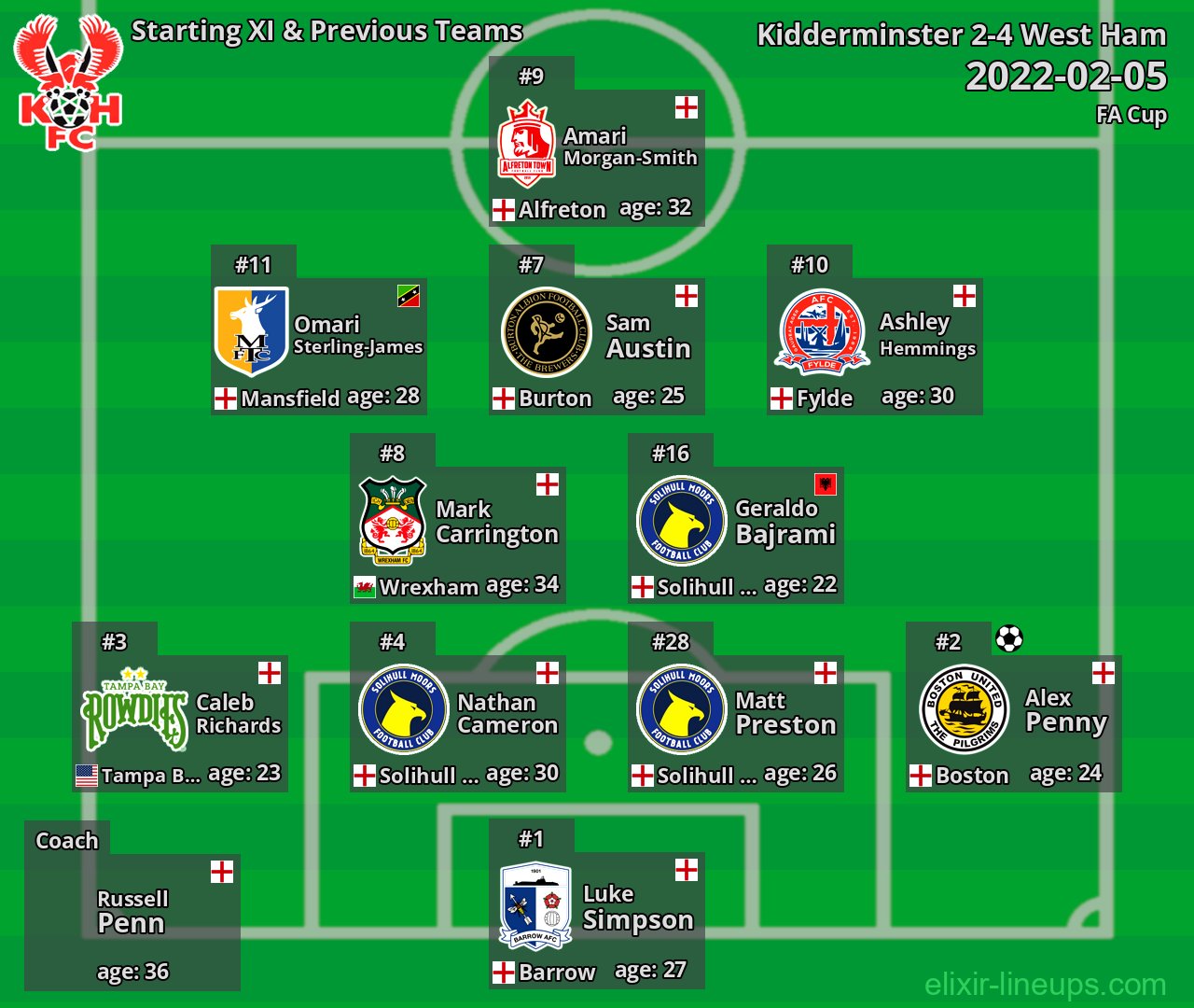 Kidderminster Starting XI & Previous Teams 2022-02-05