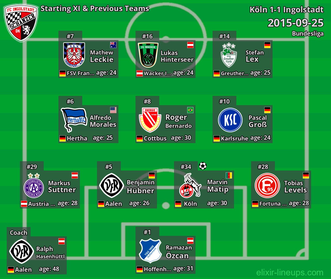 Ingolstadt Starting XI & Previous Teams 2015-09-25