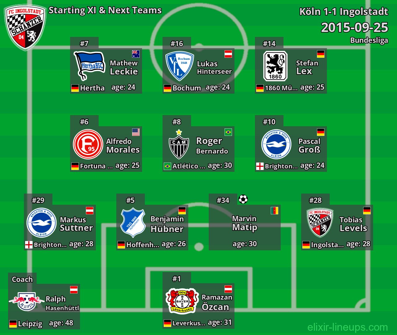 Ingolstadt Starting XI & Next Teams 2015-09-25