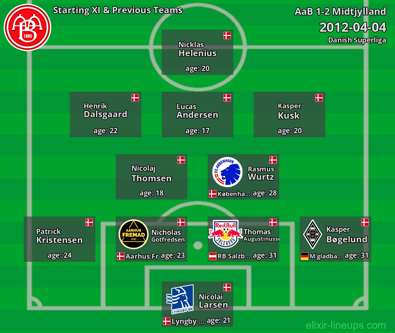 AaB Starting XI & Previous Teams 2012-04-04