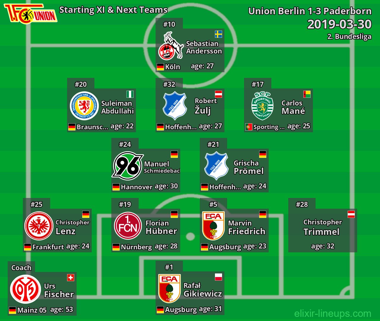 Union Berlin Starting XI & Next Teams 2019-03-30