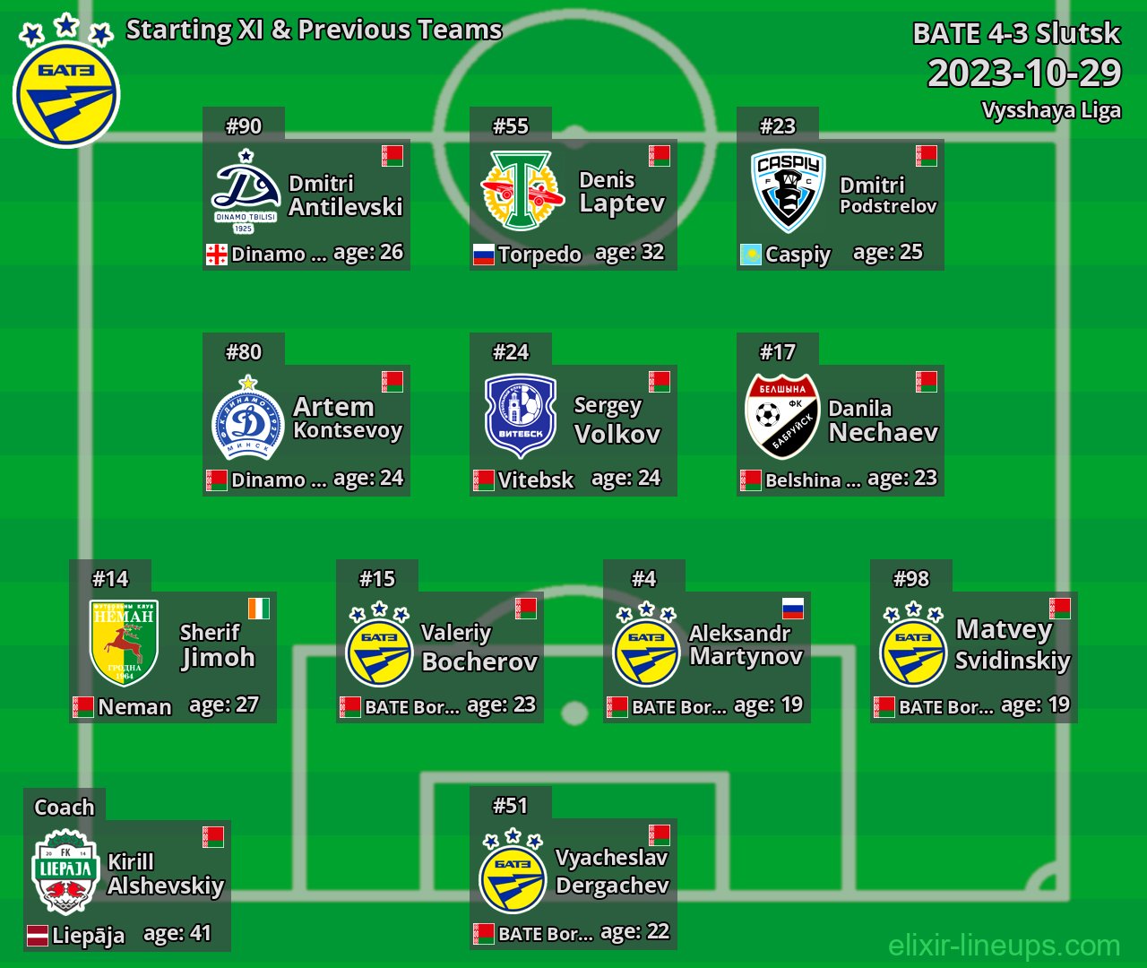 BATE Starting XI & Previous Teams 2023-10-29