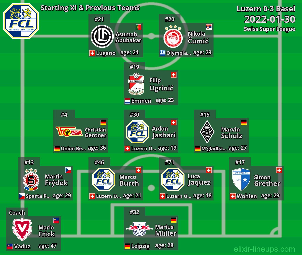 Luzern Starting XI & Previous Teams 2022-01-30