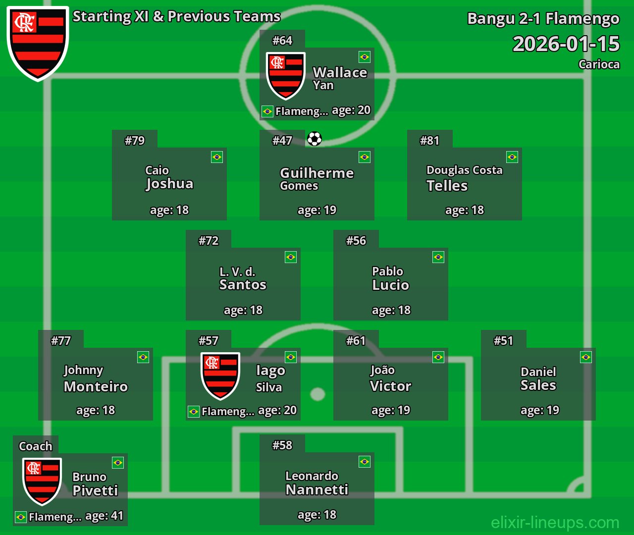 Flamengo Starting XI & Previous Teams 2026-01-15