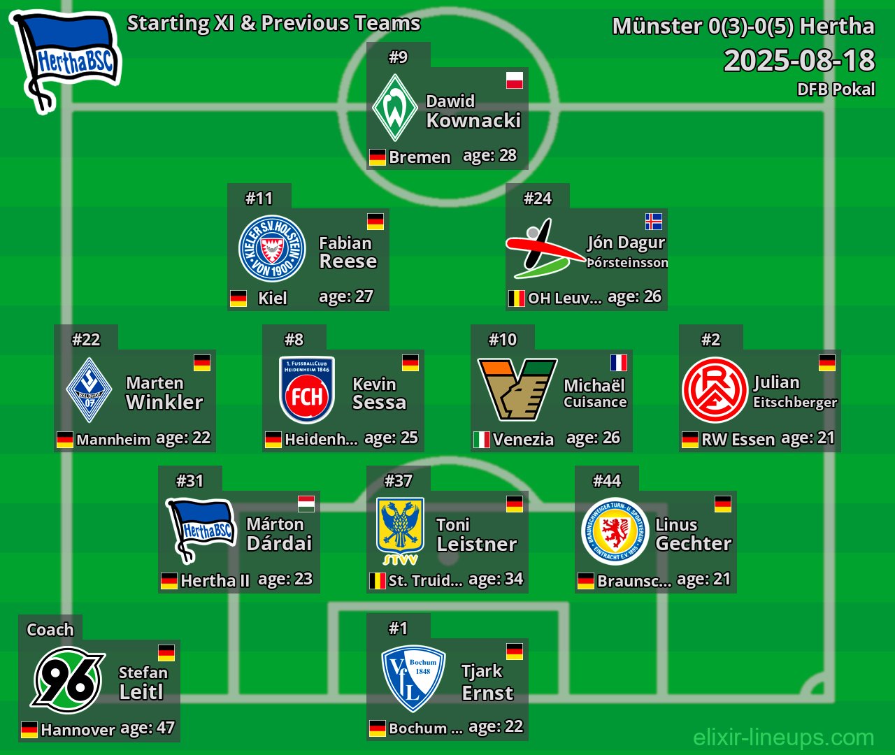 Hertha Starting XI & Previous Teams 2025-08-18