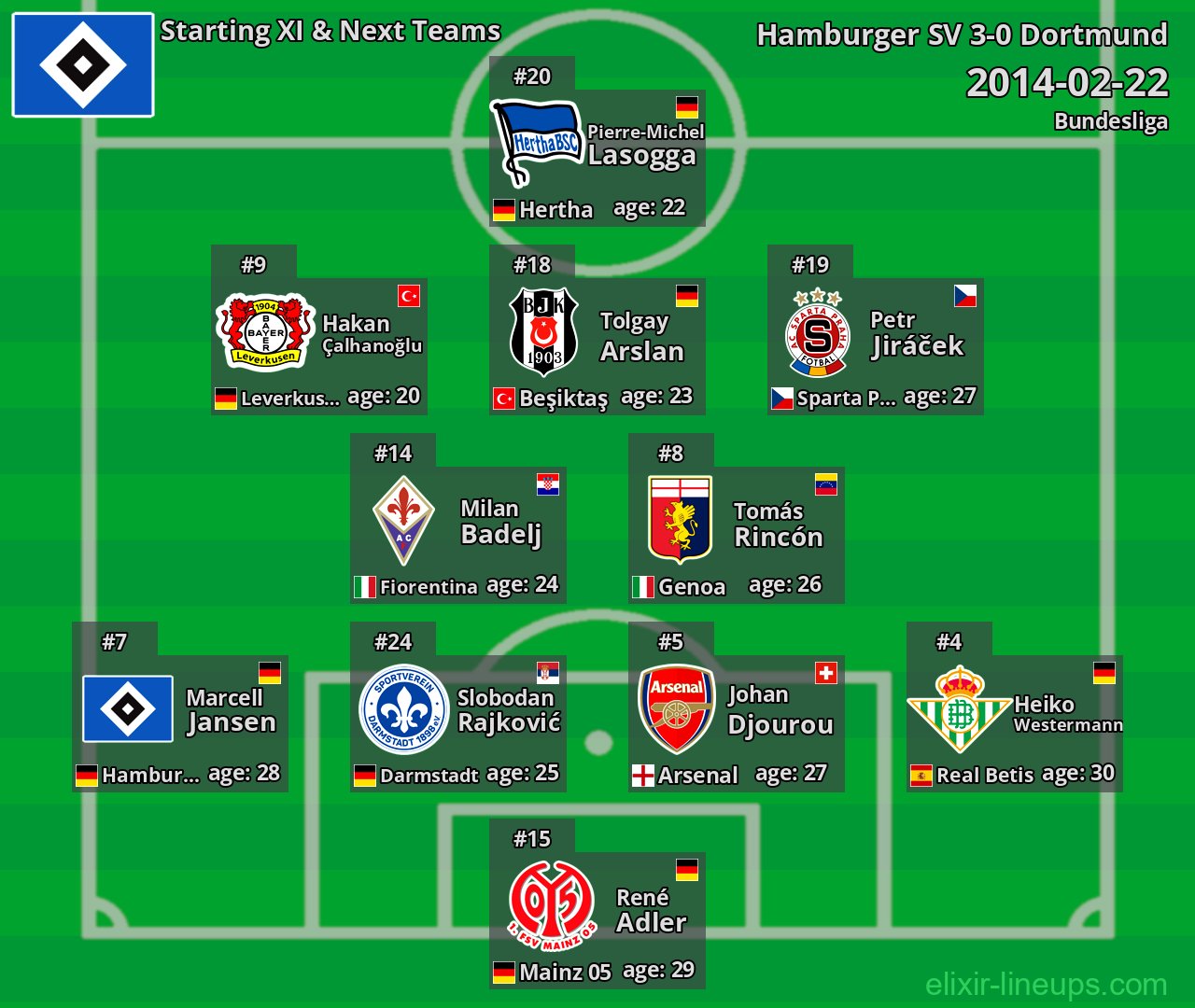 Hamburger SV Starting XI & Next Teams 2014-02-22