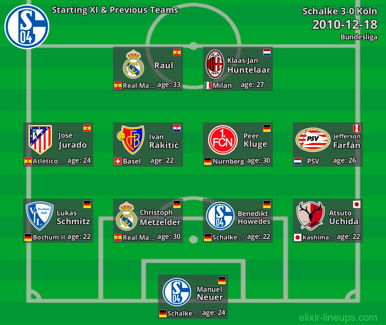 Schalke Starting XI & Previous Teams 2010-12-18