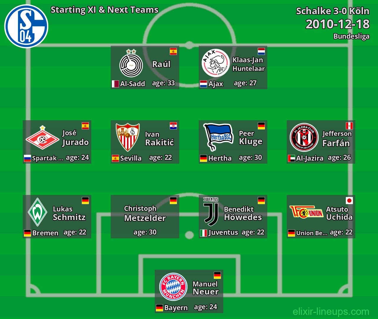 Schalke Starting XI & Next Teams 2010-12-18