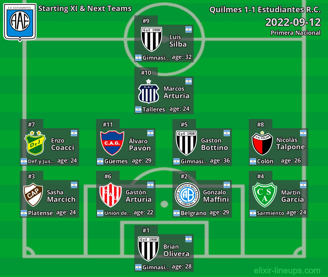 Estudiantes R.C. Starting XI & Next Teams 2022-09-12