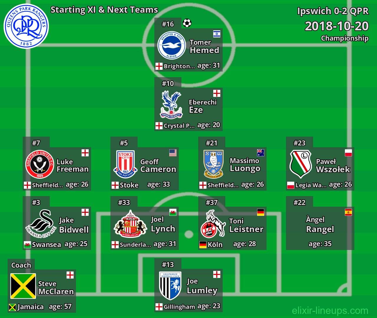 QPR Starting XI & Next Teams 2018-10-20