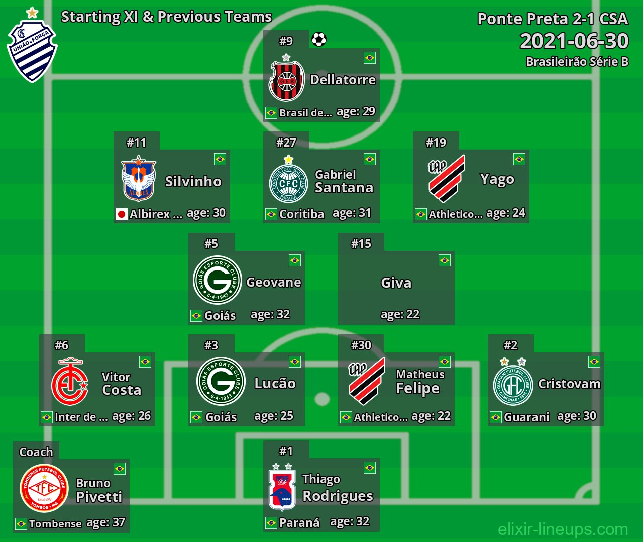 CSA Starting XI & Previous Teams 2021-06-30