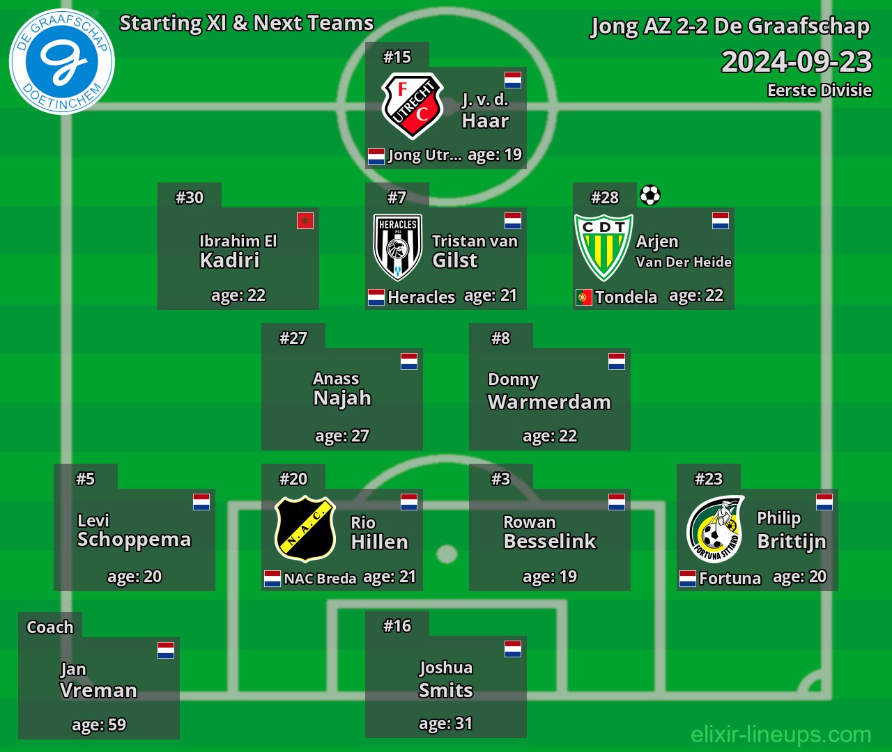 De Graafschap Starting XI & Next Teams 2024-09-23