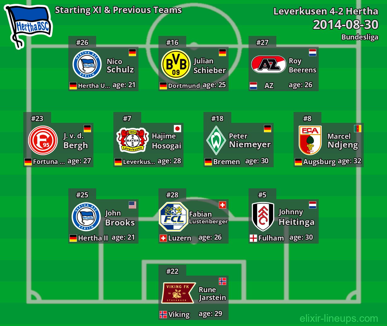 Hertha Starting XI & Previous Teams 2014-08-30
