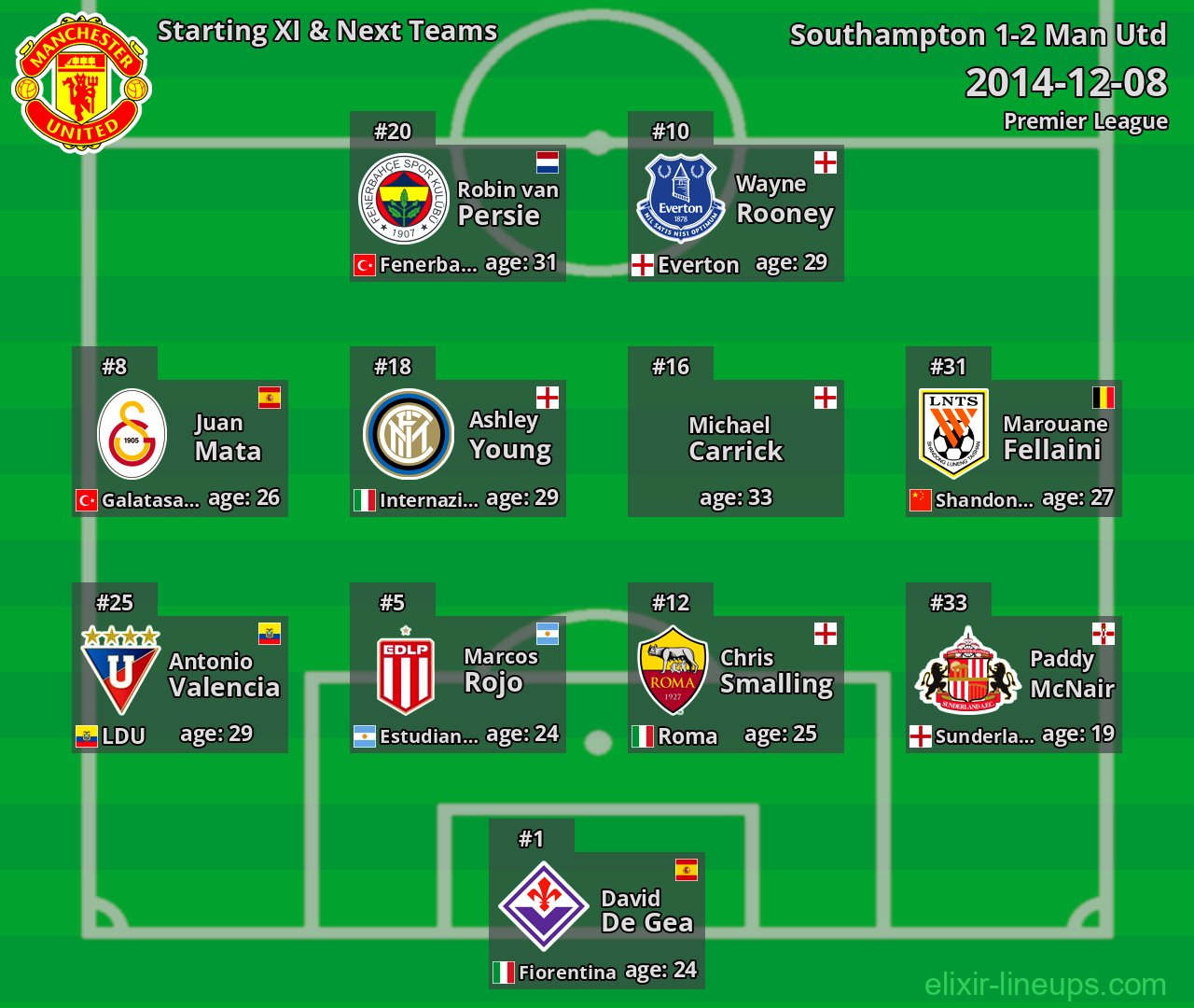 Man Utd Starting XI & Next Teams 2014-12-08
