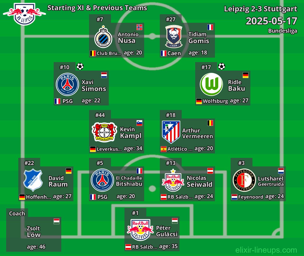 Leipzig Starting XI & Previous Teams 2025-05-17