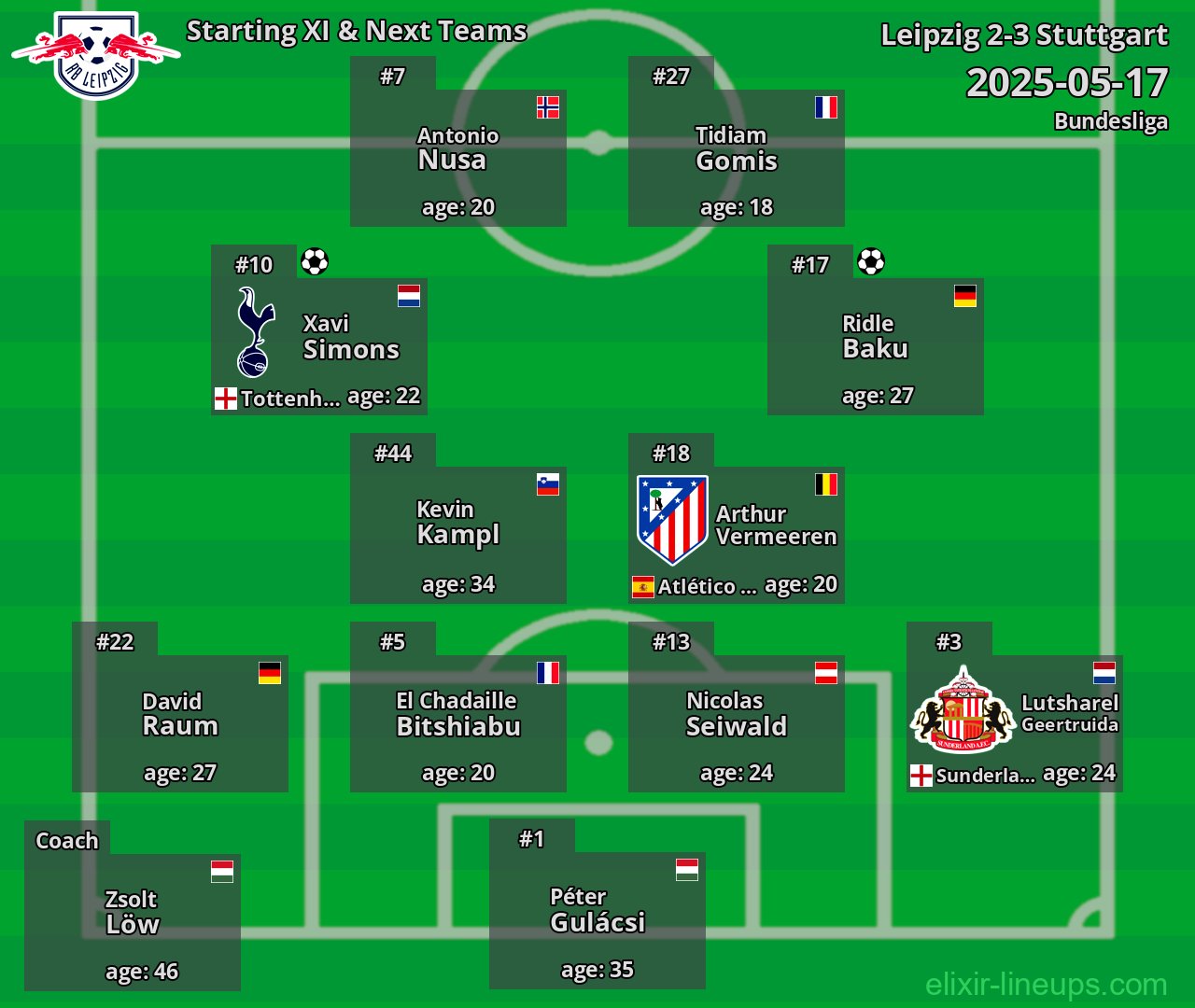 Leipzig Starting XI & Next Teams 2025-05-17
