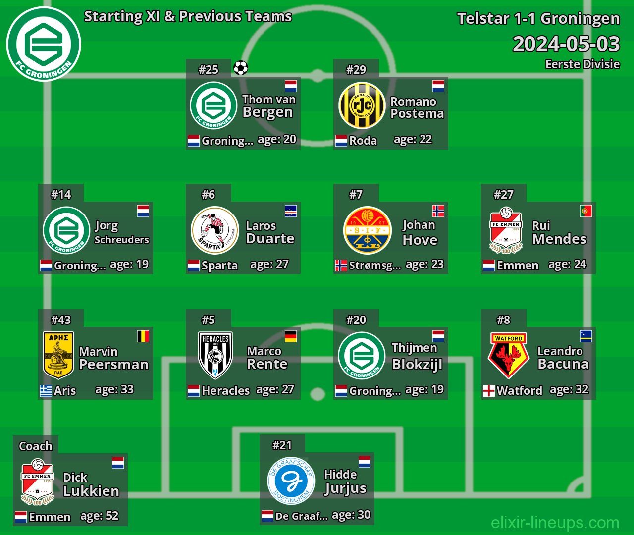 Groningen Starting XI & Previous Teams 2024-05-03