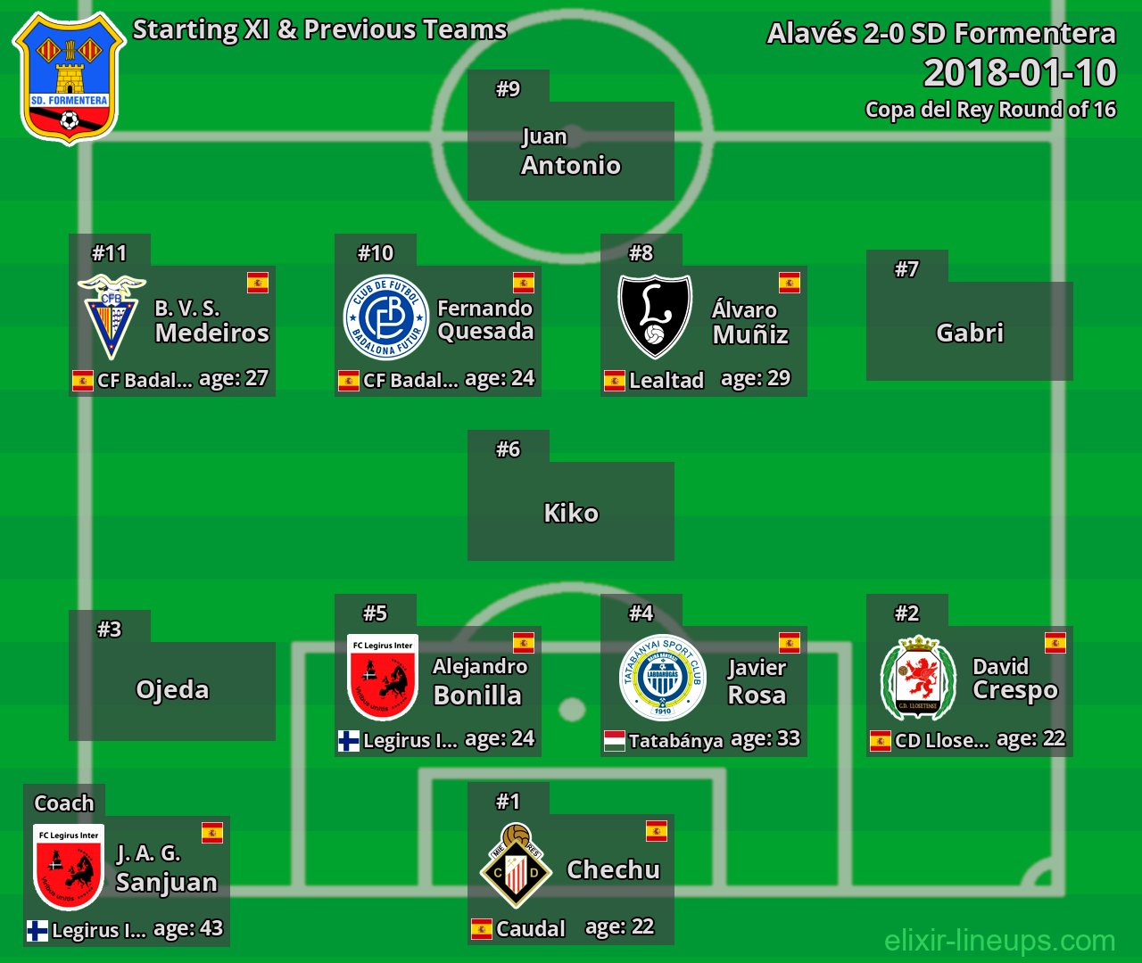 SD Formentera Starting XI & Previous Teams 2018-01-10