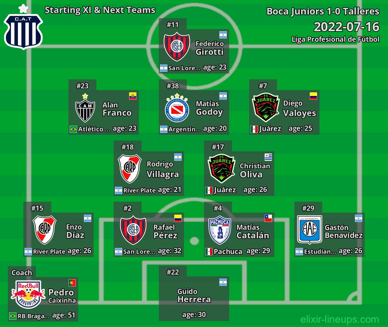 Talleres Starting XI & Next Teams 2022-07-16
