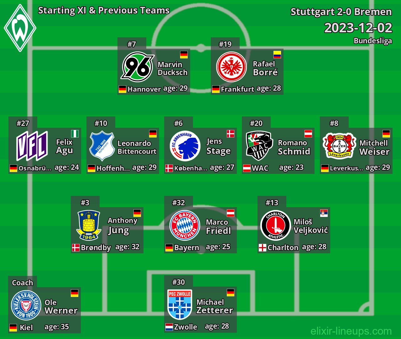Bremen Starting XI & Previous Teams 2023-12-02