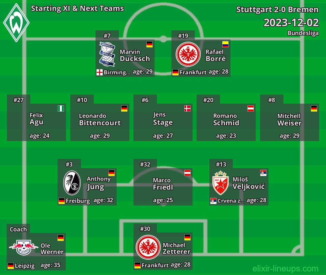 Bremen Starting XI & Next Teams 2023-12-02