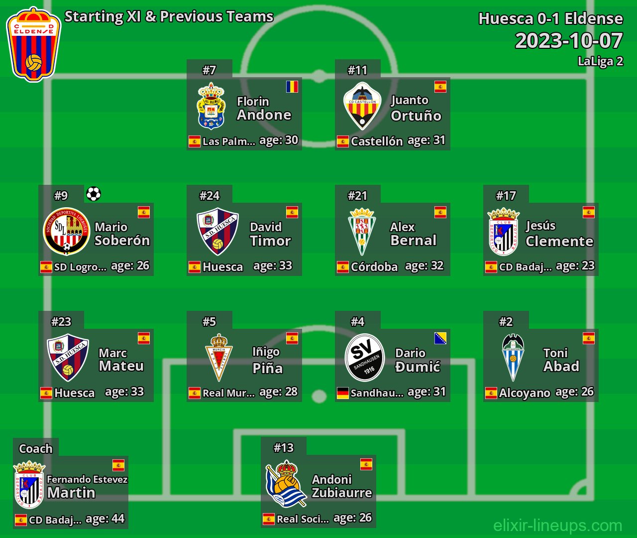 Eldense Starting XI & Previous Teams 2023-10-07