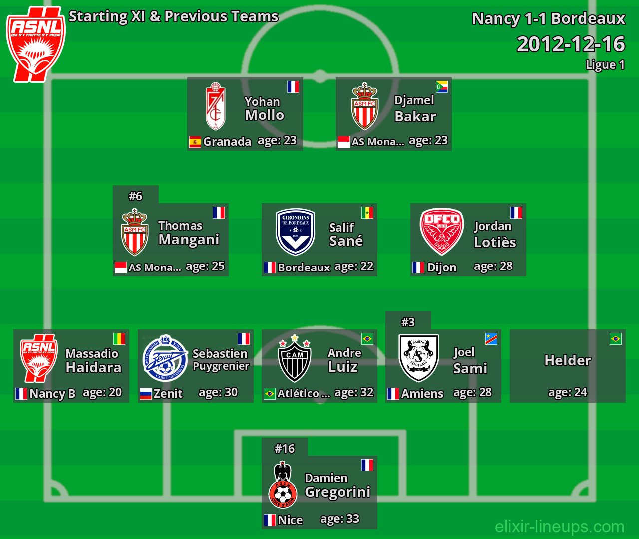 Nancy Starting XI & Previous Teams 2012-12-16