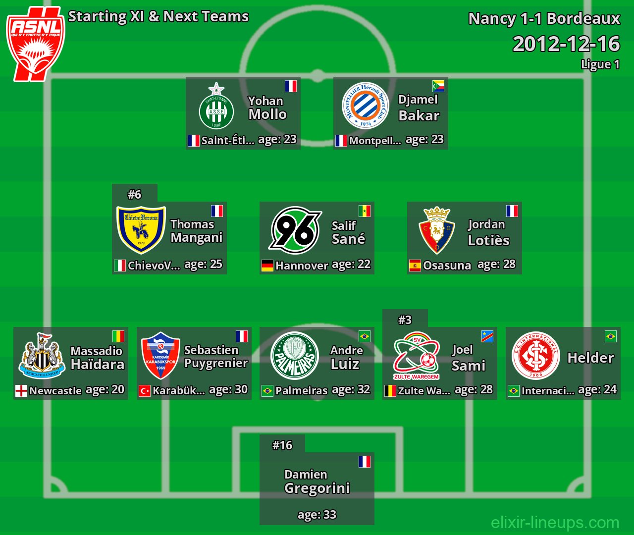 Nancy Starting XI & Next Teams 2012-12-16