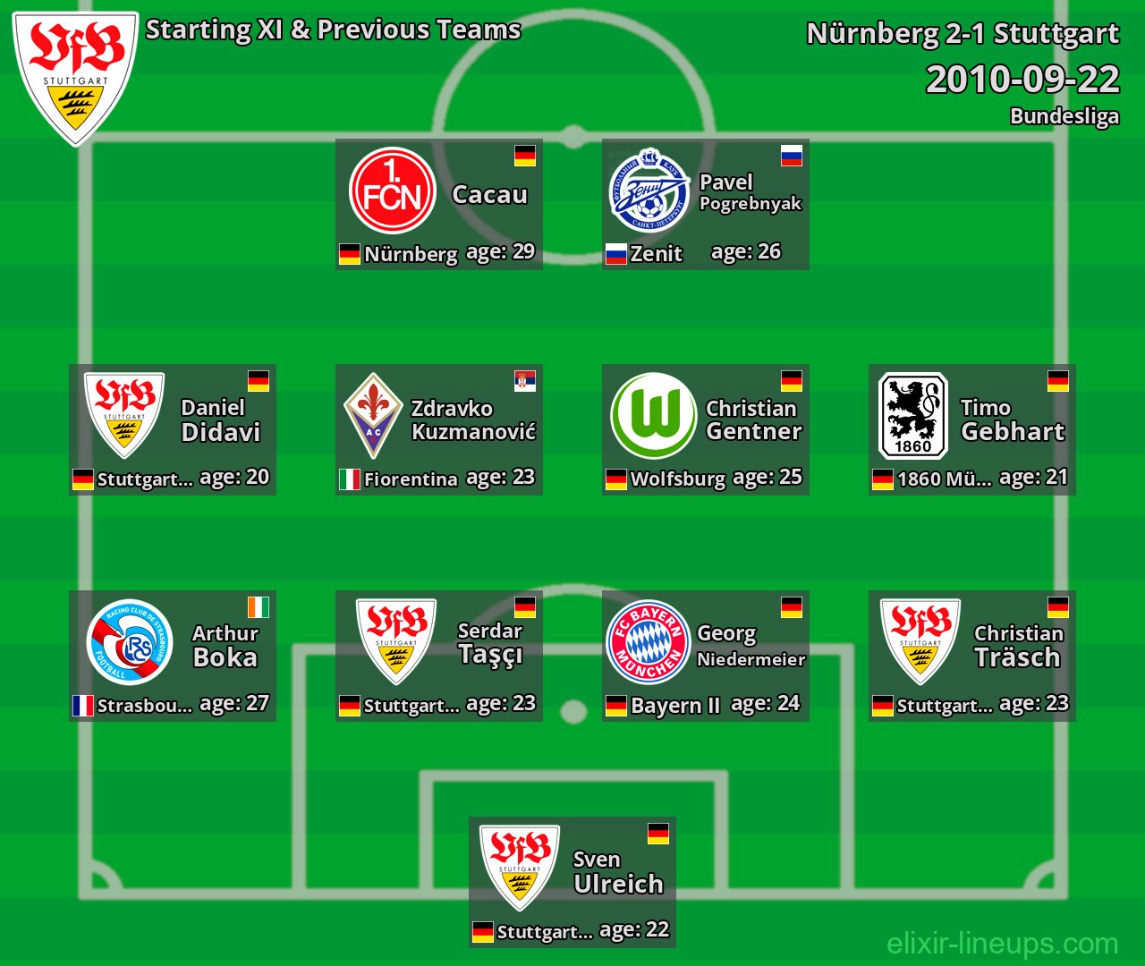 Stuttgart Starting XI & Previous Teams 2010-09-22
