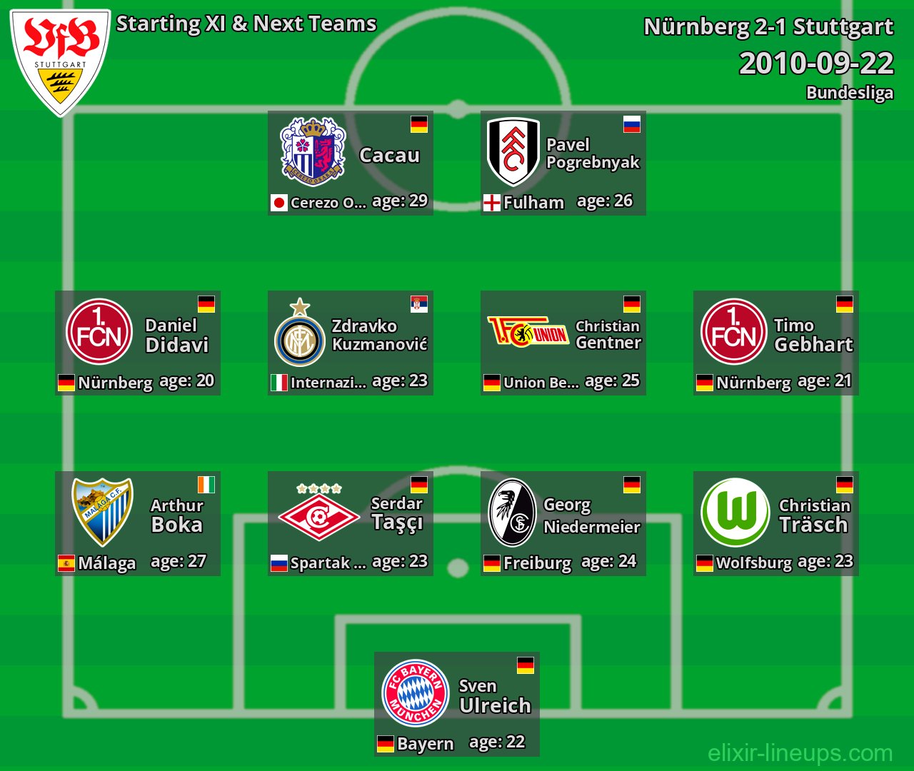 Stuttgart Starting XI & Next Teams 2010-09-22