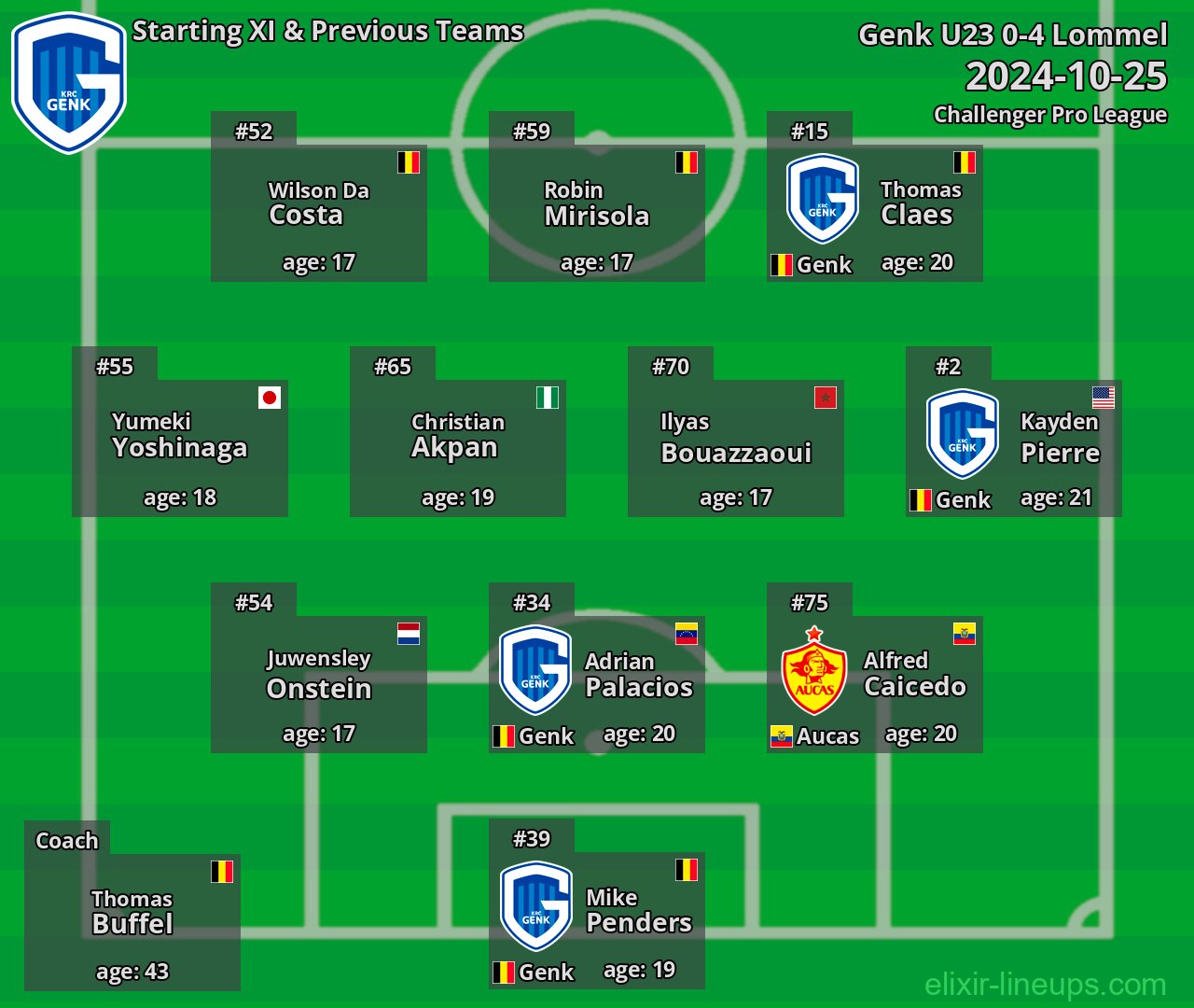 Genk U23 Starting XI & Previous Teams 2024-10-25
