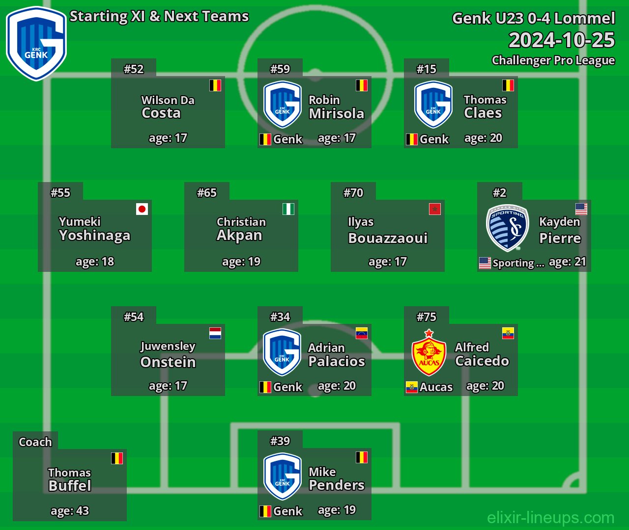 Genk U23 Starting XI & Next Teams 2024-10-25